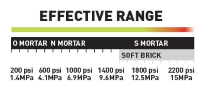 200X Heritage Blade